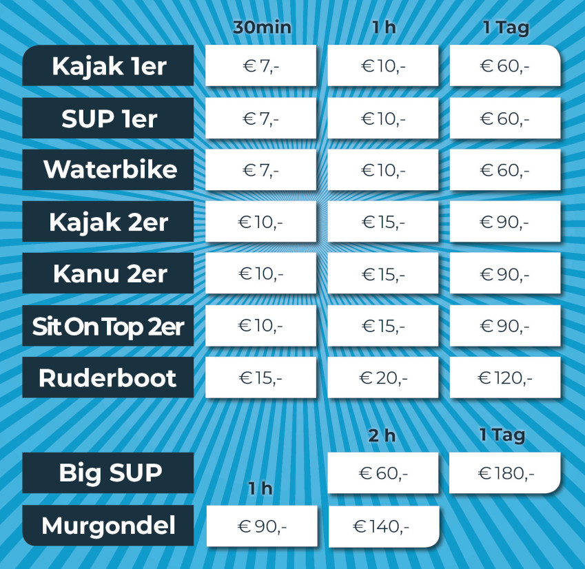Hier sind die Preise für den Verleih der Boote am Stadtstrand Graz zu finden